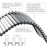 Внутрипольный конвектор Royal Thermo Atrium 75/300/1500-DG-U-AU